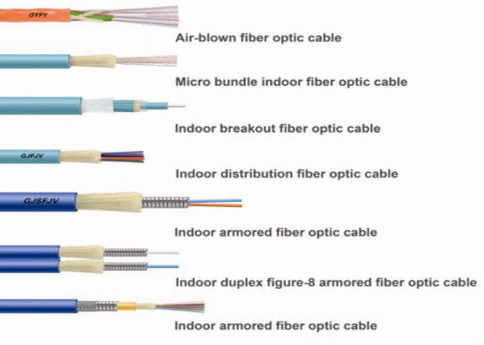 24 core single mode optic cable types