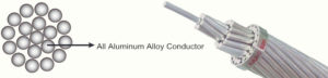 Hot-sale AAC - All Aluminum Alloy Conductor