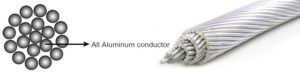 hot-sale all aluminum conductor at reasonable price