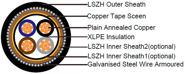 16mm-4-core-swa-cable-price