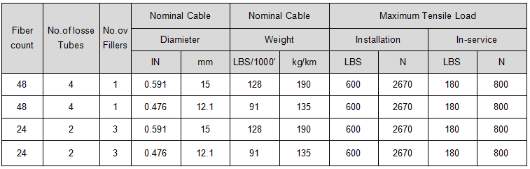 24/48 core fiber optic cable parameter