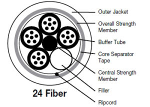24 fornecedor de cabos de fibra ótica