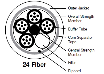 24 fiber optic cable supplier