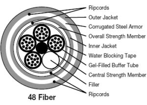 48 fabricante de cabos de fibra ótica