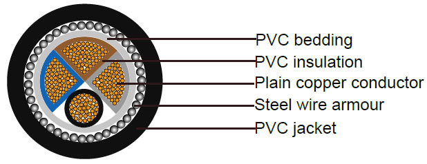 Câble armé de 16 mm à bas prix