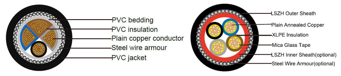 4 core 35mm swa armoured cable structure