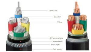 4 core electrical cable supplier philippines-