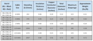 2 gauge 0 gauge 1 gauge 4 gauge 6gauge 8 gauge welding cable specification