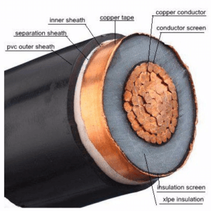 cabo elétrico de 240 mm com ecrã de cobre unipolar