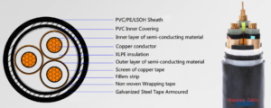 300-mm-3-core-xlpe-swa-armoured-cable-price