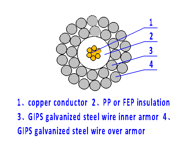 7/32” (5.69 mm) Monoconductor 1K22 Wireline Cable
